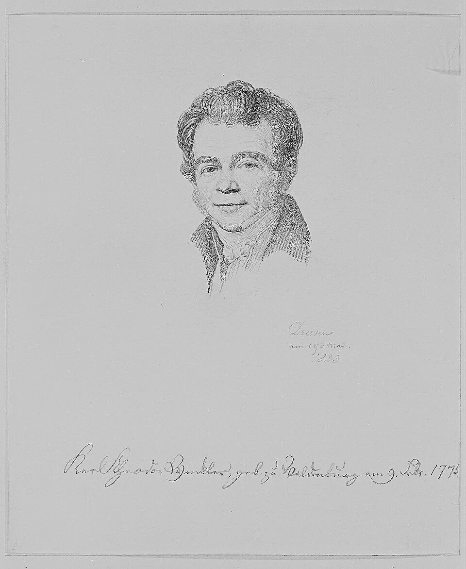 Ritratto di Karl Theodor Winkler